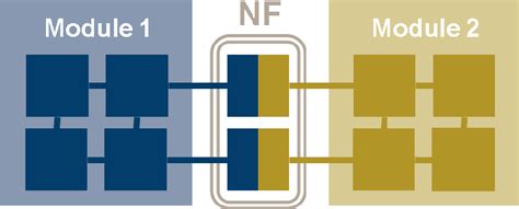 Image result for Modular Supercomputing Architecture