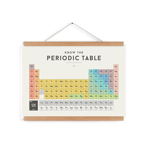 Image result for Poster On the History of the Periodic Table