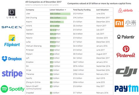StartUp Companies に対する画像結果