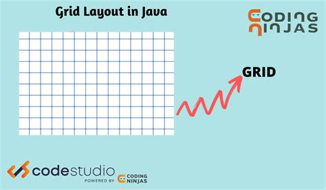 Image result for Java Grid Layout Examples