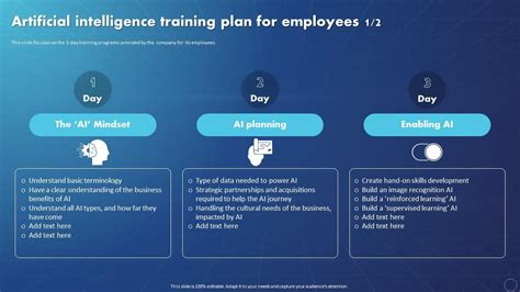 Image result for Ai Training Process Training Chart