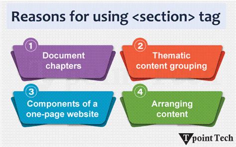 Image result for HTML Difference Between Article and Section