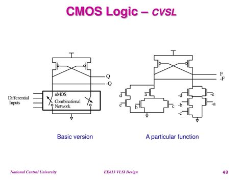 Image result for CMOS VLSI