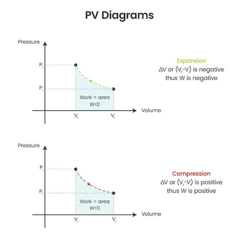 Vector Diagram Example Question Physics ಗಾಗಿ ಇಮೇಜ್ ಫಲಿತಾಂಶ