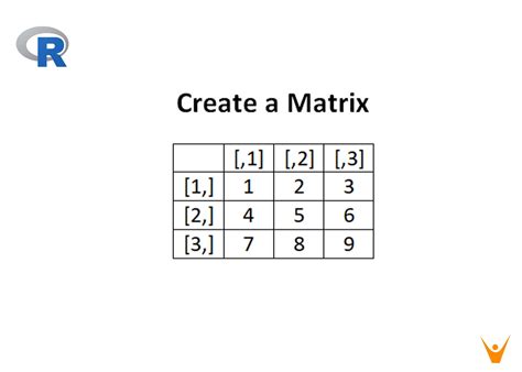 R Programming Matrix に対する画像結果