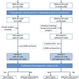 Image result for Algorithm Validation