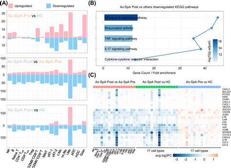 Type of Transcriptomics に対する画像結果