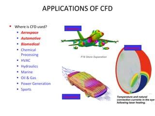 Image result for CFD Applications