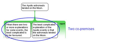 Image result for Premises Maps Example