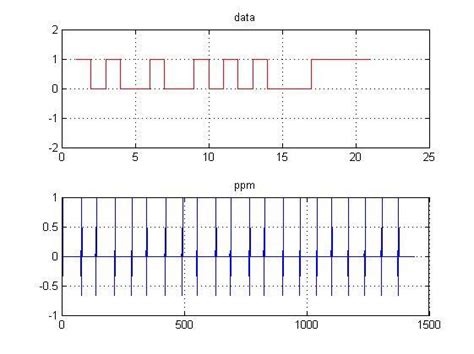 Toradh íomhá ar Modulation Synonym