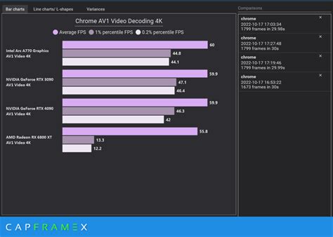 Image result for Decoder Card 4K