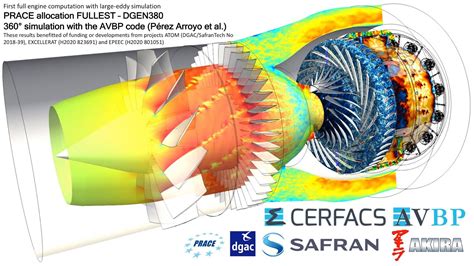 Afbeeldingsresultaten voor Simulation Model Aero Engine