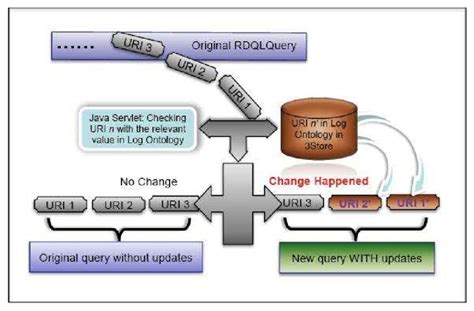 Image result for Data Middle Layer