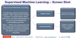 Toradh íomhá ar Supervised Machine Learning Cover Page
