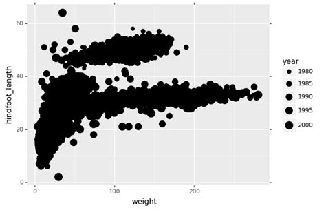 Afbeeldingsresultaten voor Python Ggplot