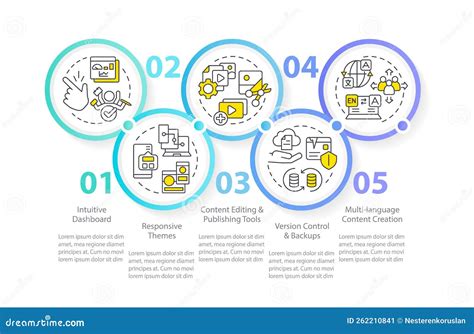Image result for CMS Features