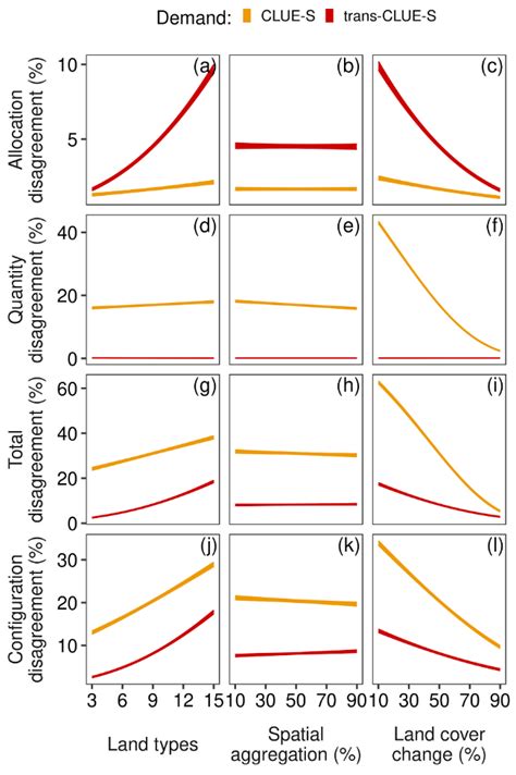 Image result for Statistical Modelling