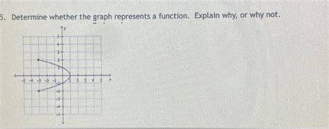 Image result for Determine If the Graph Represents a Function