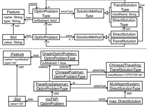 Toradh íomhá ar Different Types of Optimization Problems