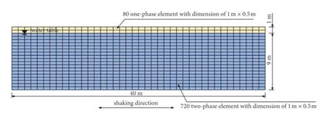 Image result for Finite Difference Method Mesh