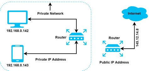 Résultat d’images pour IP Address in Computer Network