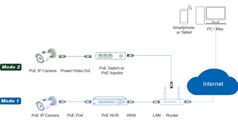 How to Add NVR to My Network に対する画像結果