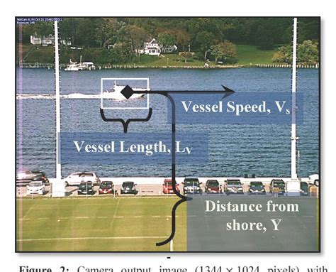 Computer Vision Observe Wave に対する画像結果
