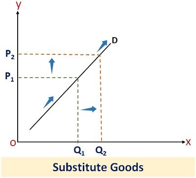 Image result for Imperfect Substitutue Graph