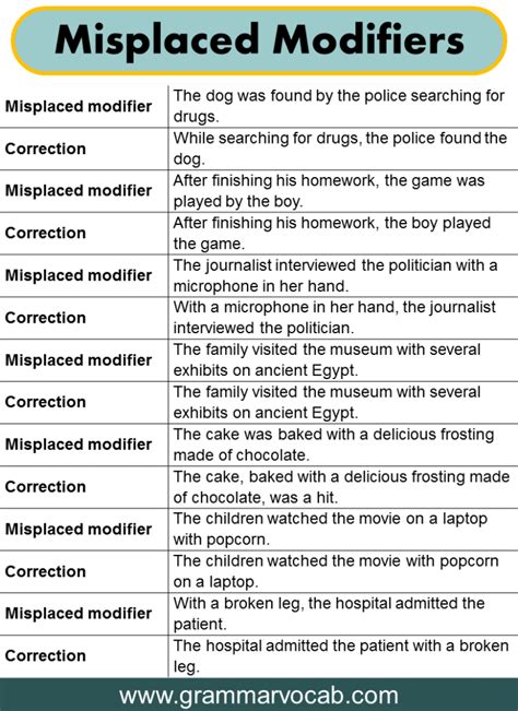 Quote About Misplaced Modifier に対する画像結果