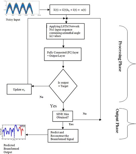 Short-Term Memory Interference Game కోసం చిత్ర ఫలితం