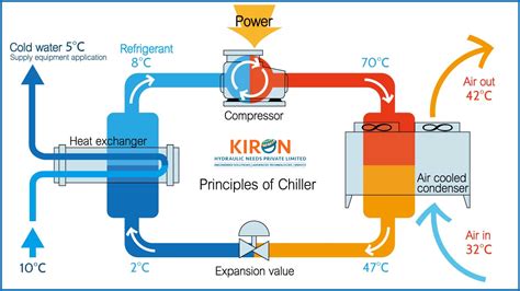 Toradh íomhá ar Open Loop Chiller System