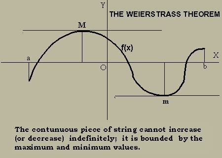 Image result for How to Draw Graph Function Calculus