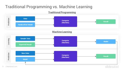 Image result for Machine Learning Presentation Design