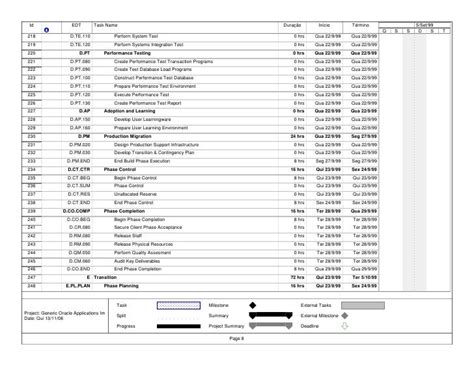 Image result for Oracle Implementation Checklist Template