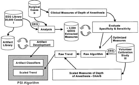 Image result for Developing Algorithms