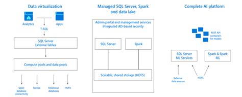 Afbeeldingsresultaten voor SQL Server 2019 Feature Selection