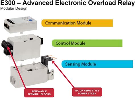 Image result for Replacement of Overload Relay