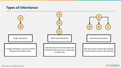Afbeeldingsresultaten voor Syntax of Inheritance in Java