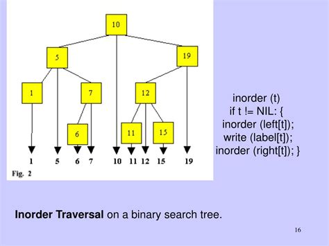 Image result for Rust Cursor Tree Traversal