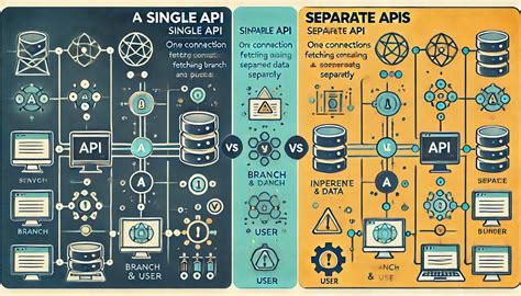 Image result for Difference Between API and Single System