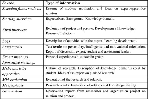 Image result for Explatory Case Study Example