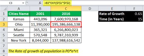 Toradh íomhá ar Excel Exponential Formula