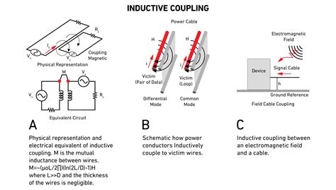 Image result for Transient Examples On Graph