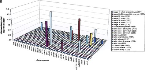 Résultat d’images pour Chicken Transcriptome