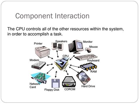 Image result for How Do the Components of a Computer Interact