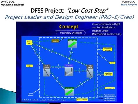 Engineering Machine Design Portfolio Examples に対する画像結果