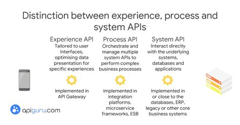 API Synchronization Between Systems に対する画像結果