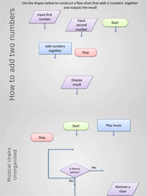 Toradh íomhá ar Flowchart Related to Adding 2 Numbers