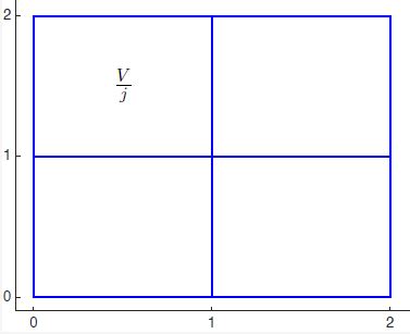 Toradh íomhá ar Single Object Tracking