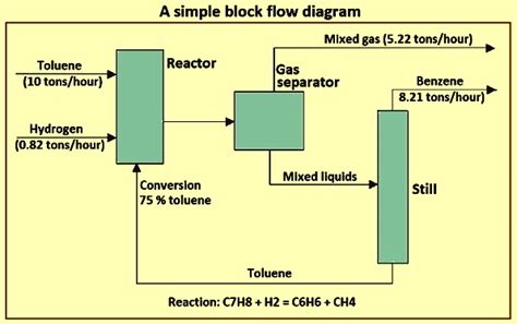 Toradh íomhá ar Basic Block Control Flow Graph